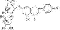 Method for extracting rhoifolin from turpinia formosana leaves