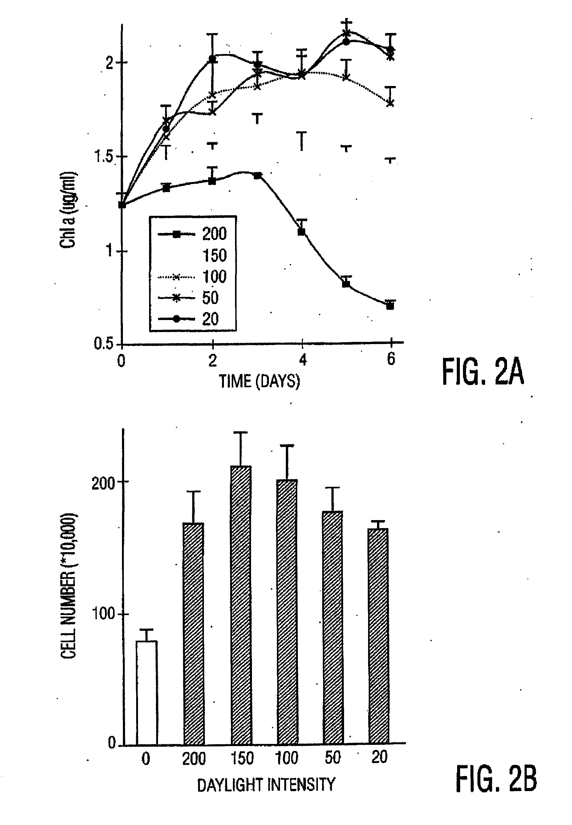 Compositions, Methods, and Kits for Polyunsaturated Fatty Acids from Microalgae