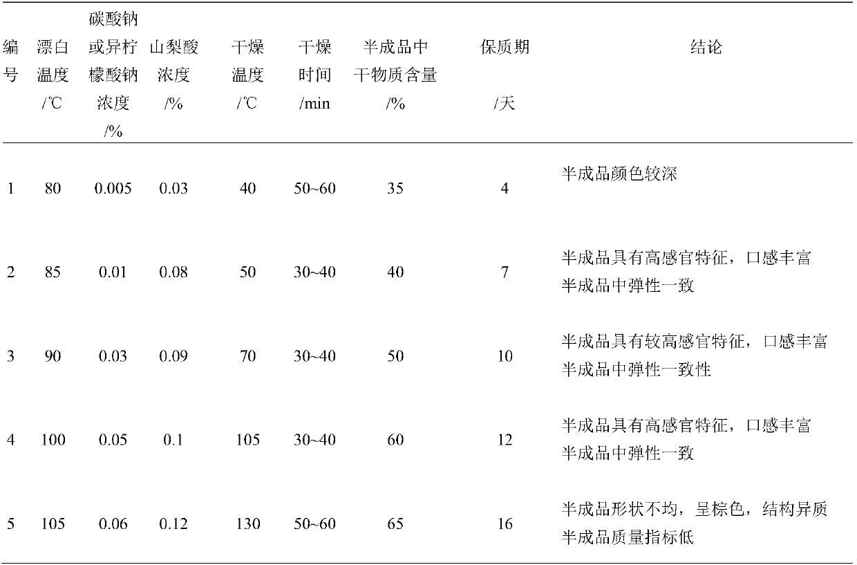 Preparation method of semi-finished vegetable product