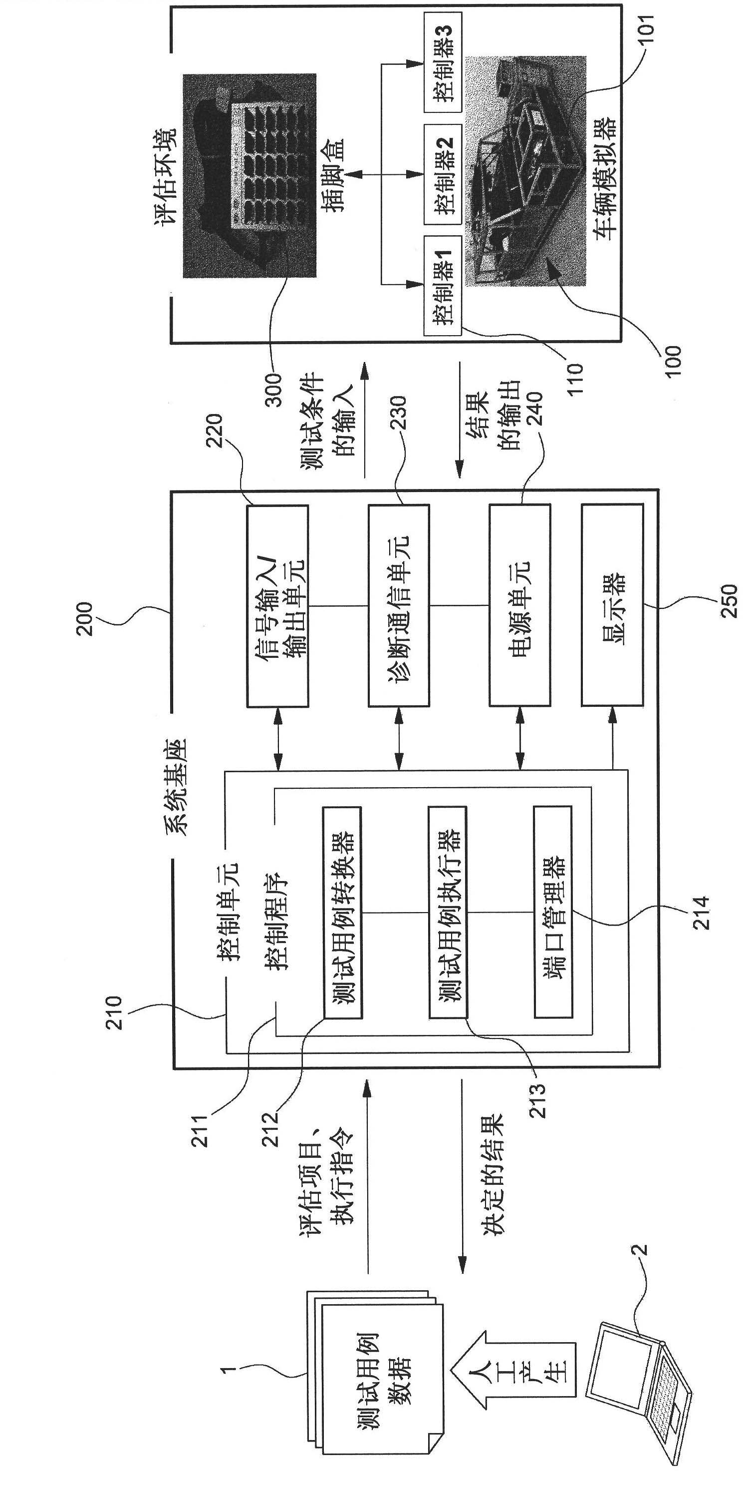 Automatic evaluation system for vehicle devices using vehicle simulator