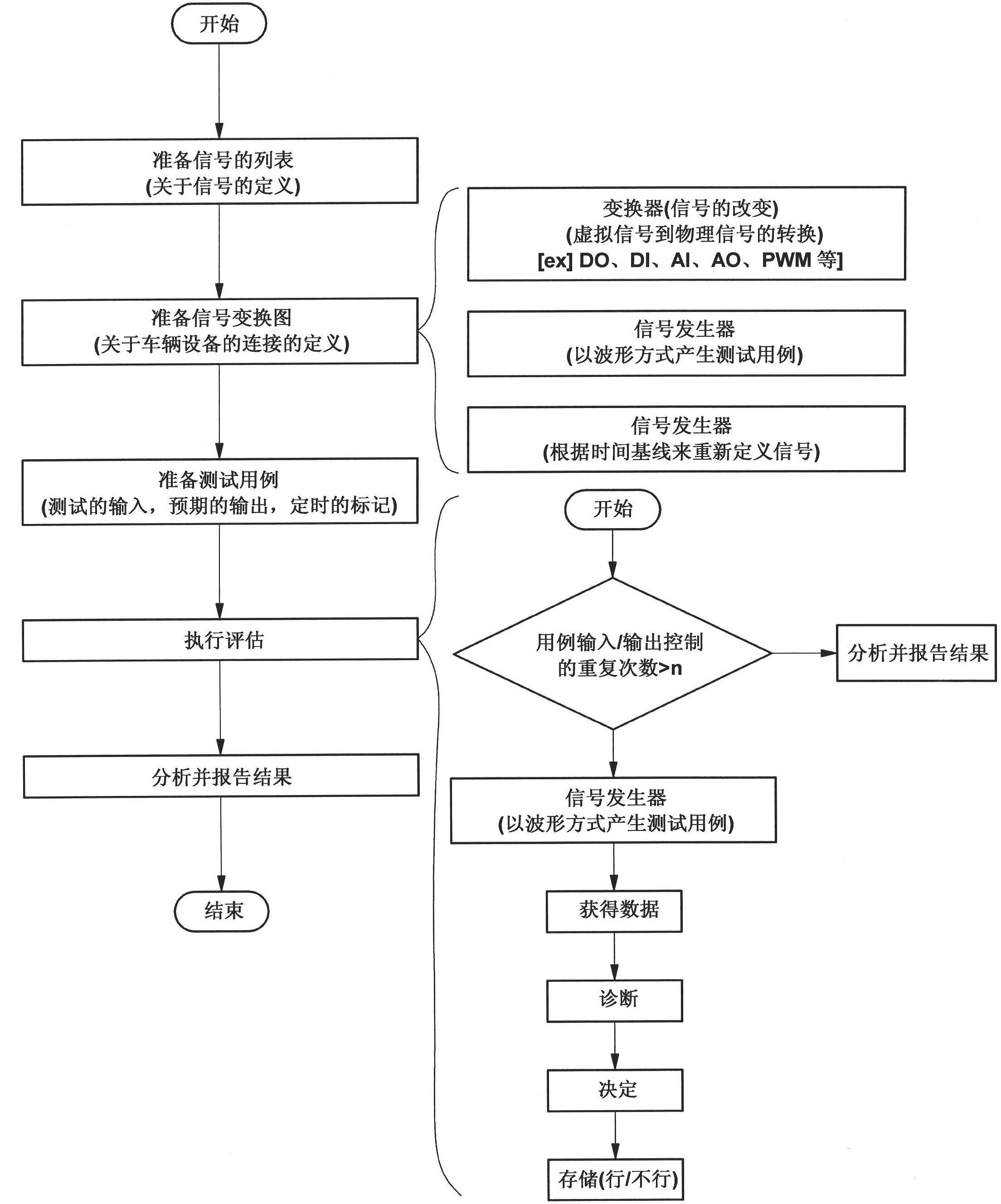 Automatic evaluation system for vehicle devices using vehicle simulator