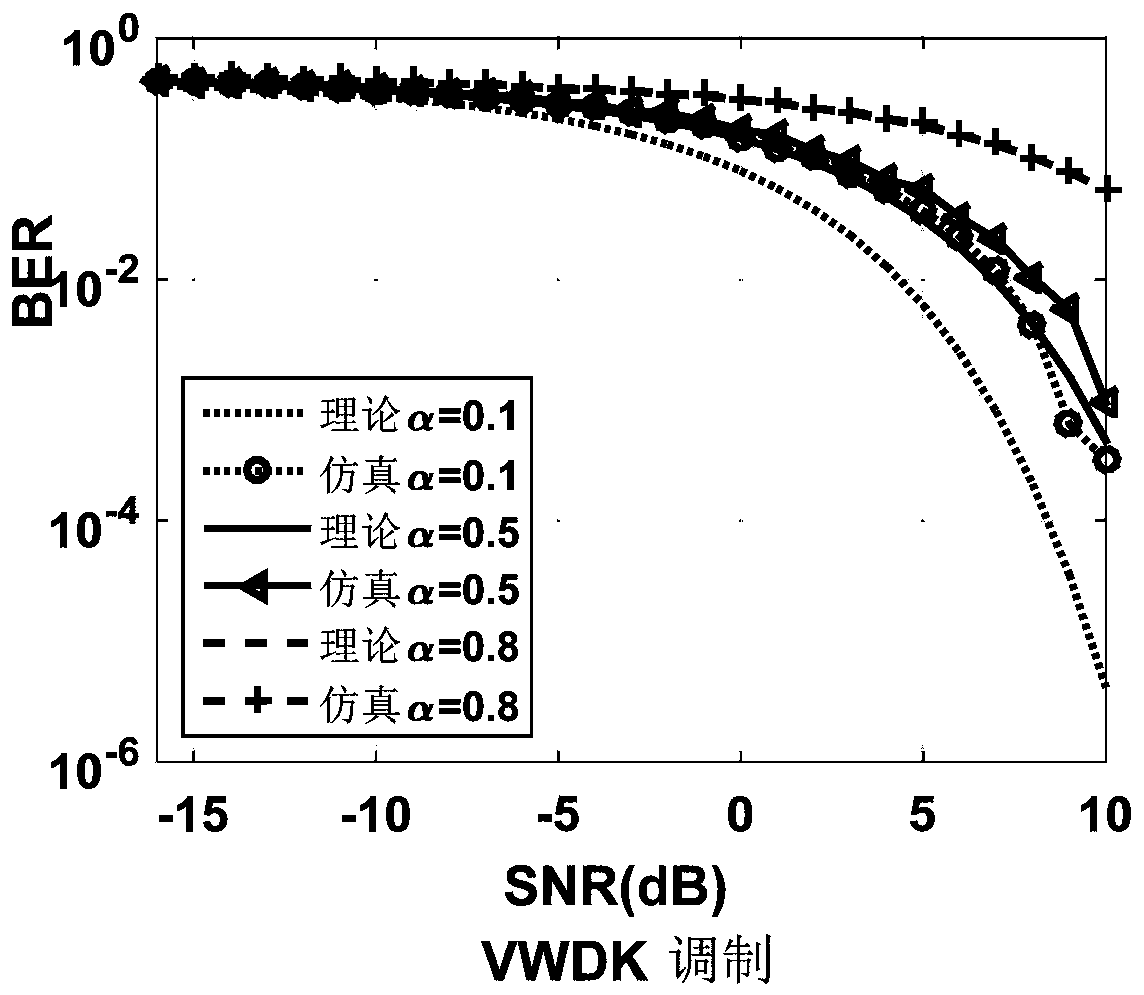 A multi-user frequency difference unb communication transmission method with quadratic phase coupling