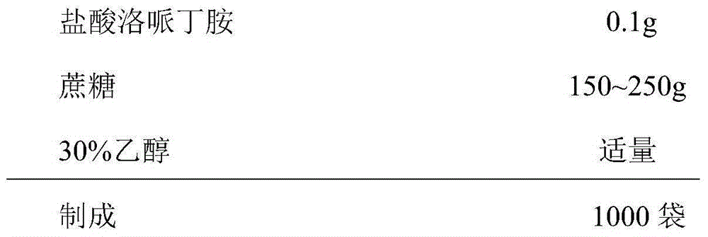 Pediatric loperamide hydrochloride granules and preparation process thereof