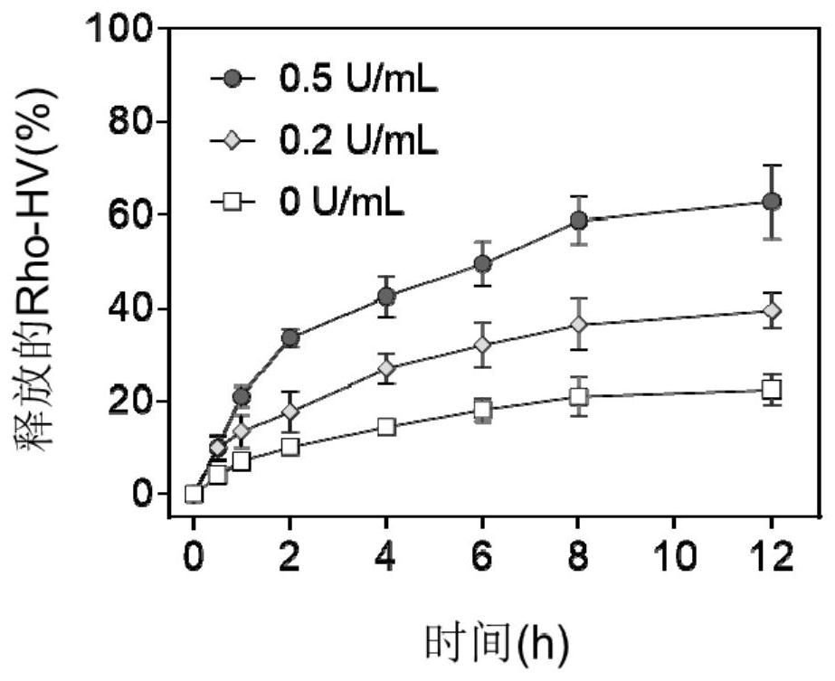 Thrombin-responsive reticular polymer and application thereof