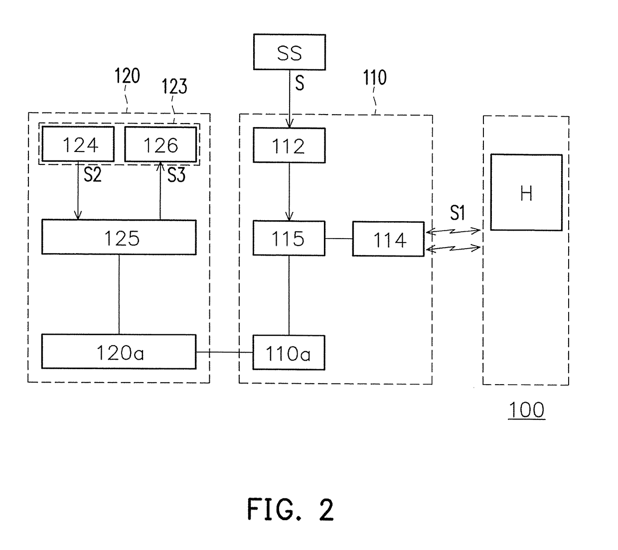 Wireless control device, position calibrator and accessory