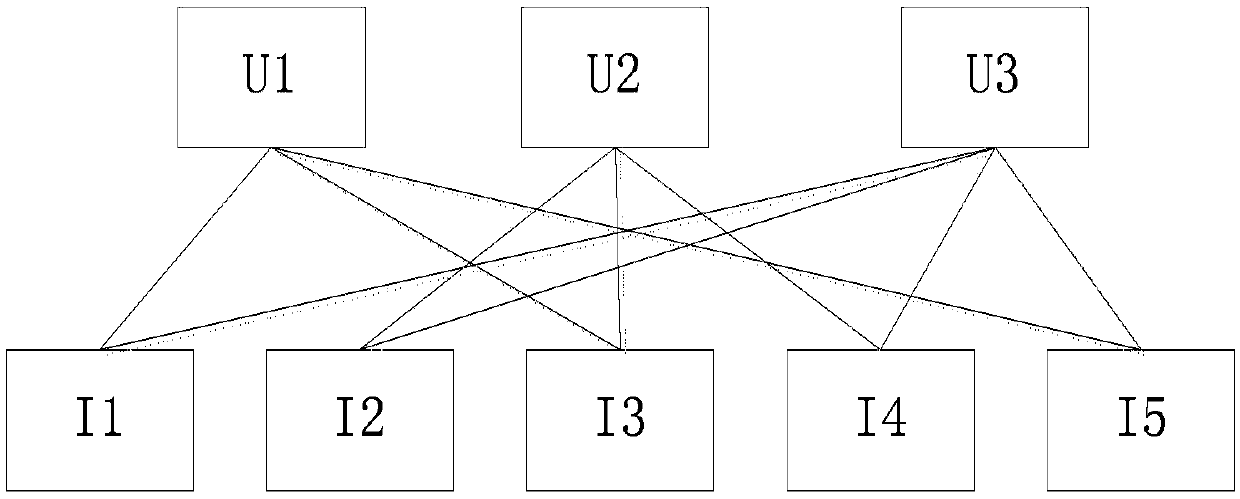 Live broadcast room recommendation method based on bipartite graphs, related memory medium and equipment