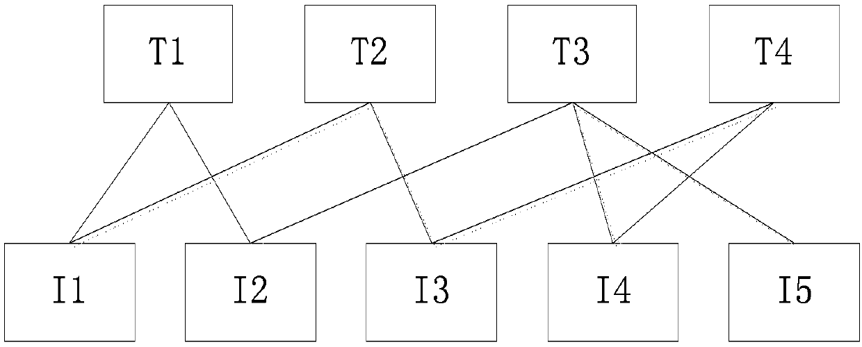 Live broadcast room recommendation method based on bipartite graphs, related memory medium and equipment