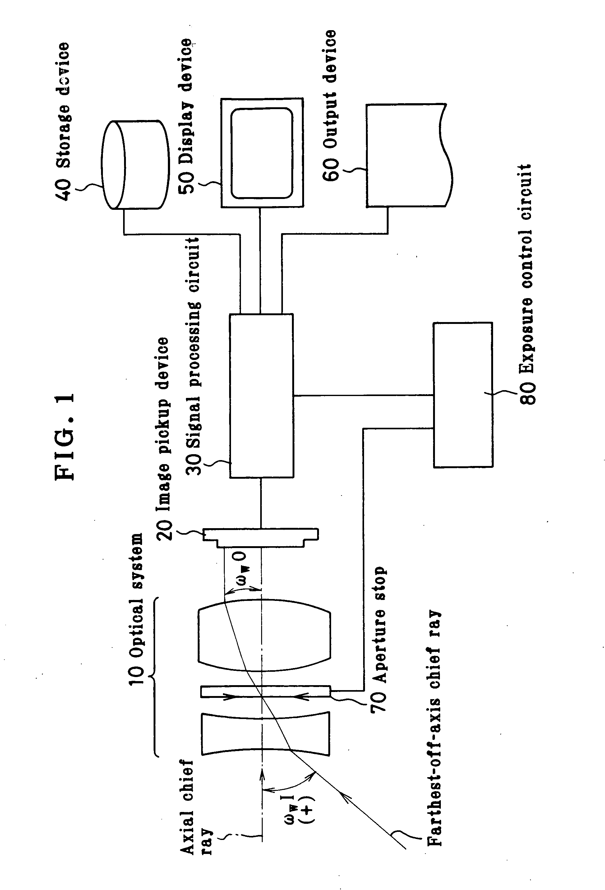 Image pickup system