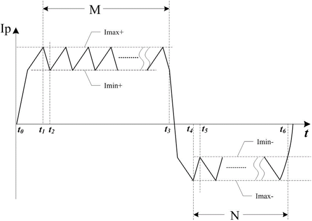 Discharge dose accurate control method and device applied to cardiac defibrillator