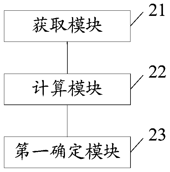 Method and device for determining vehicle speed and vehicle