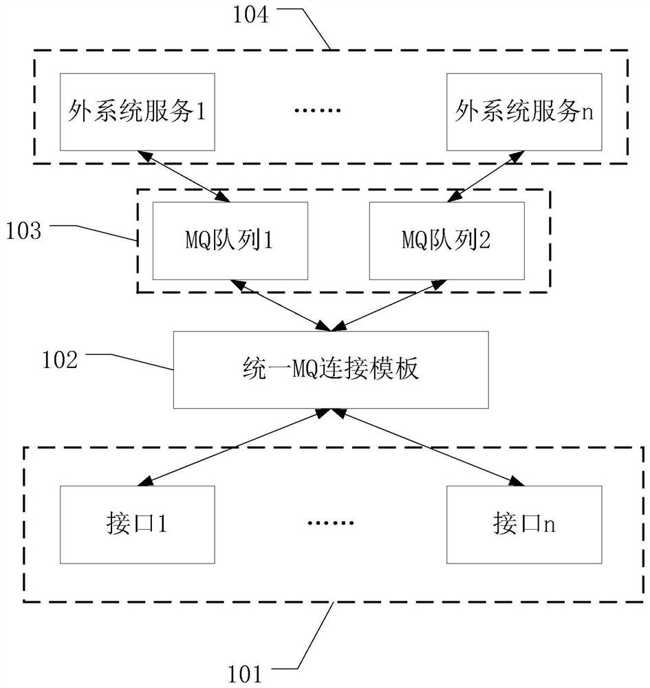 Information interaction method and related equipment