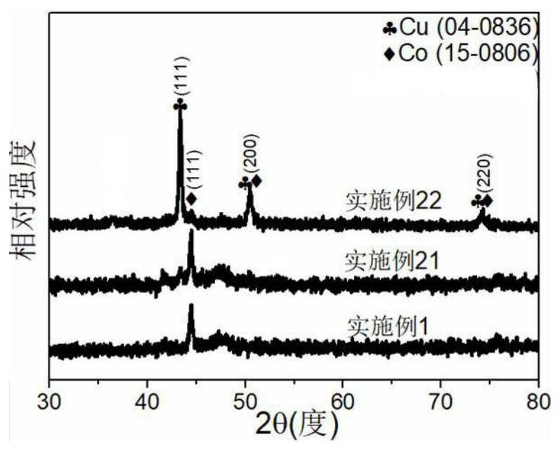 Bimetallic cobalt-based core-shell material and its preparation method and application