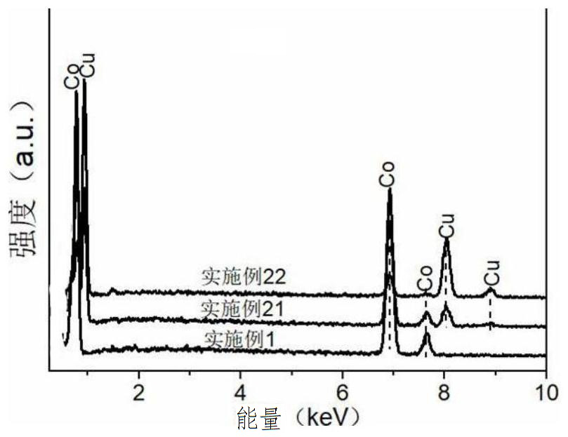 Bimetallic cobalt-based core-shell material and its preparation method and application