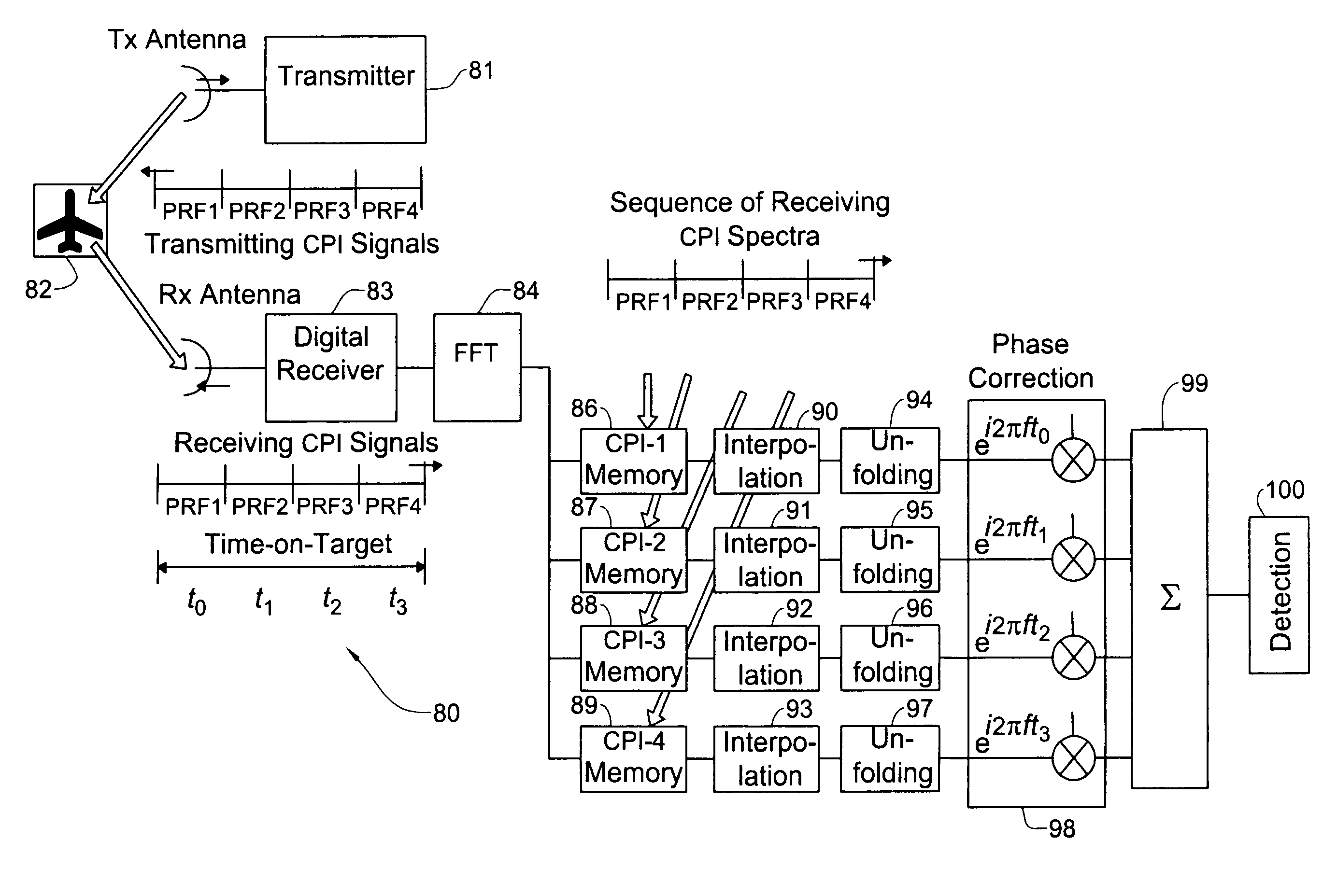 Pulse doppler coherent radar or ultrasound detection method and system for SNR enhancement