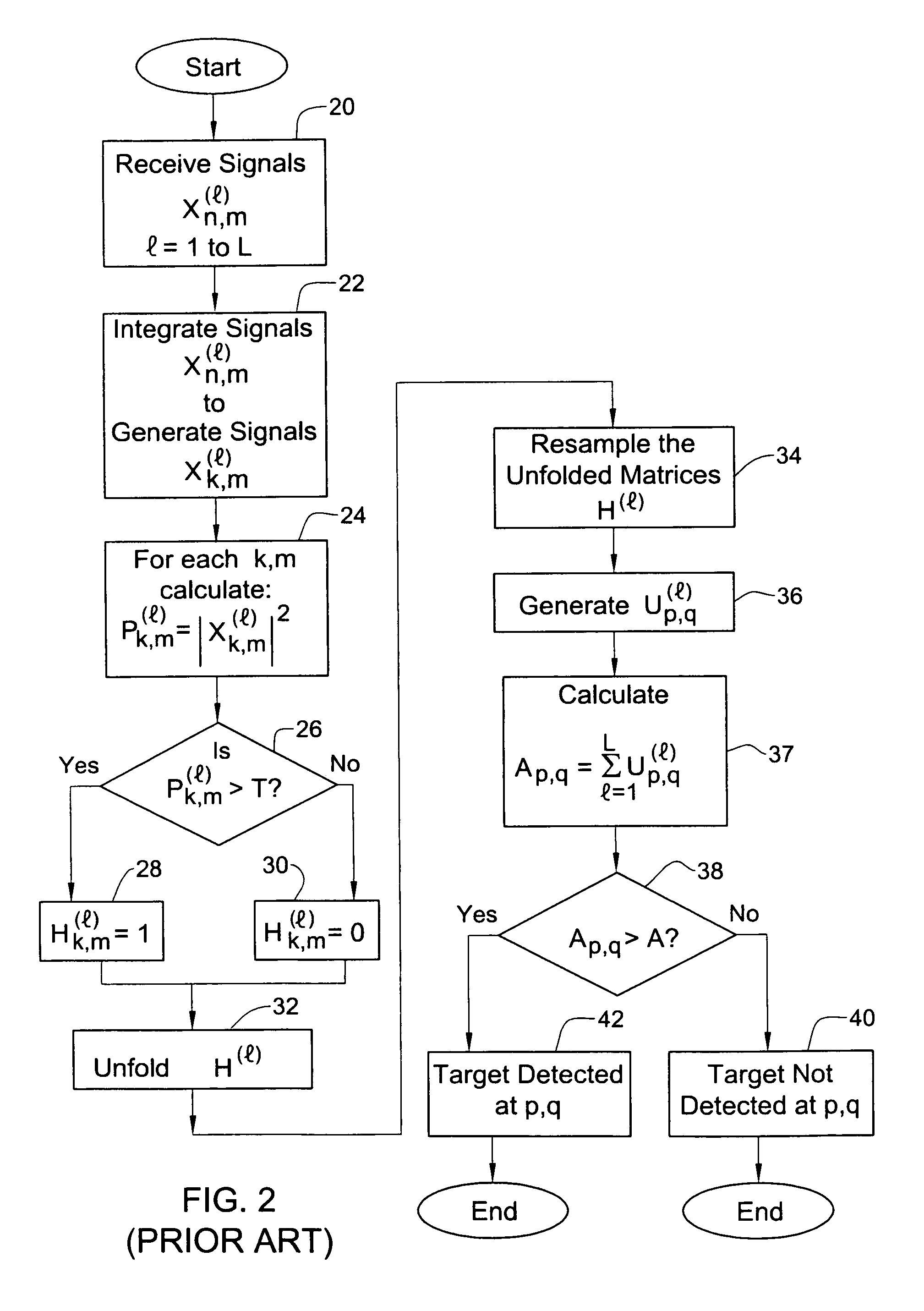 Pulse doppler coherent radar or ultrasound detection method and system for SNR enhancement