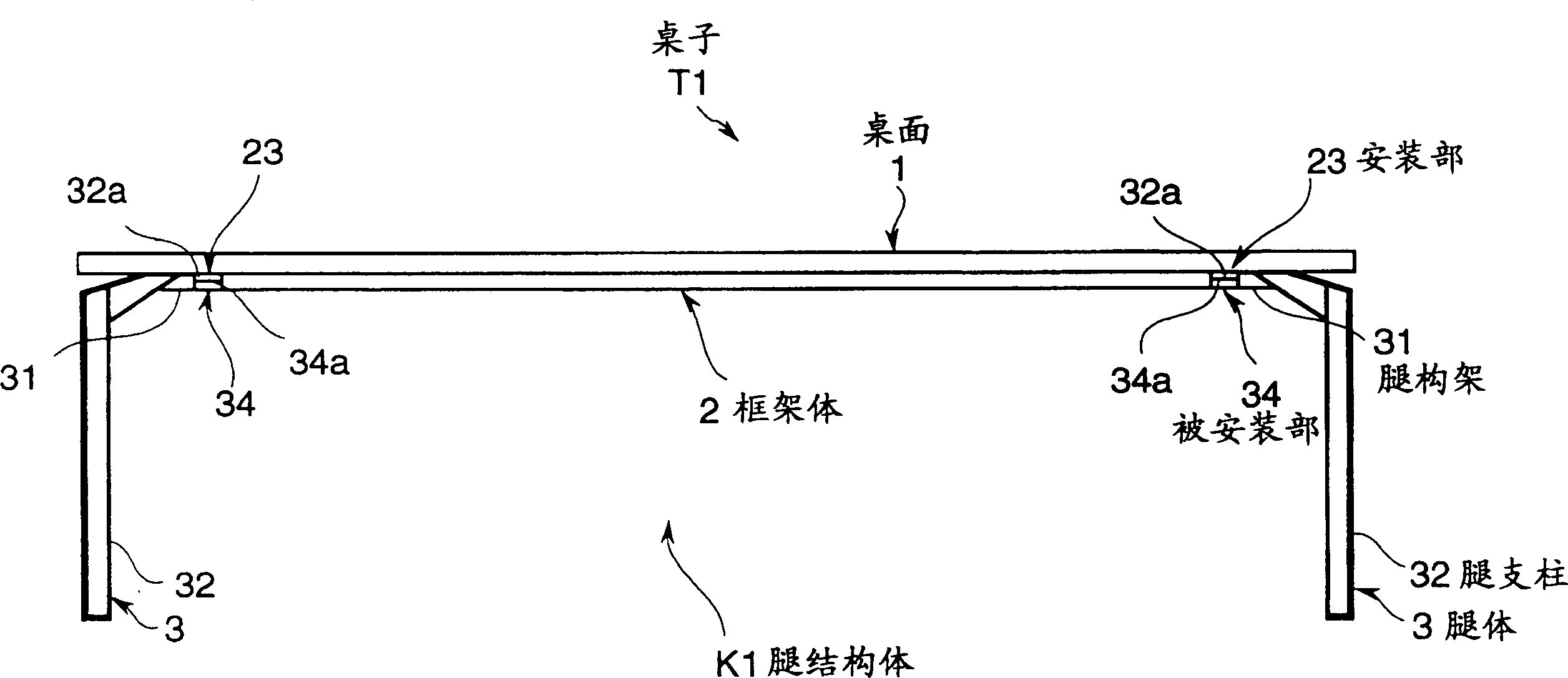 Leg structure and furniture with table top