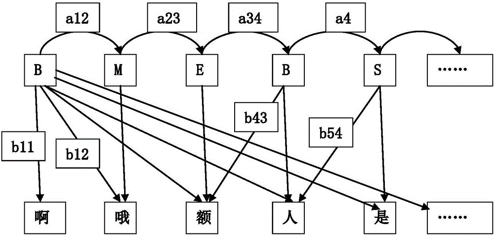 Method for calculating short text semantic similarity