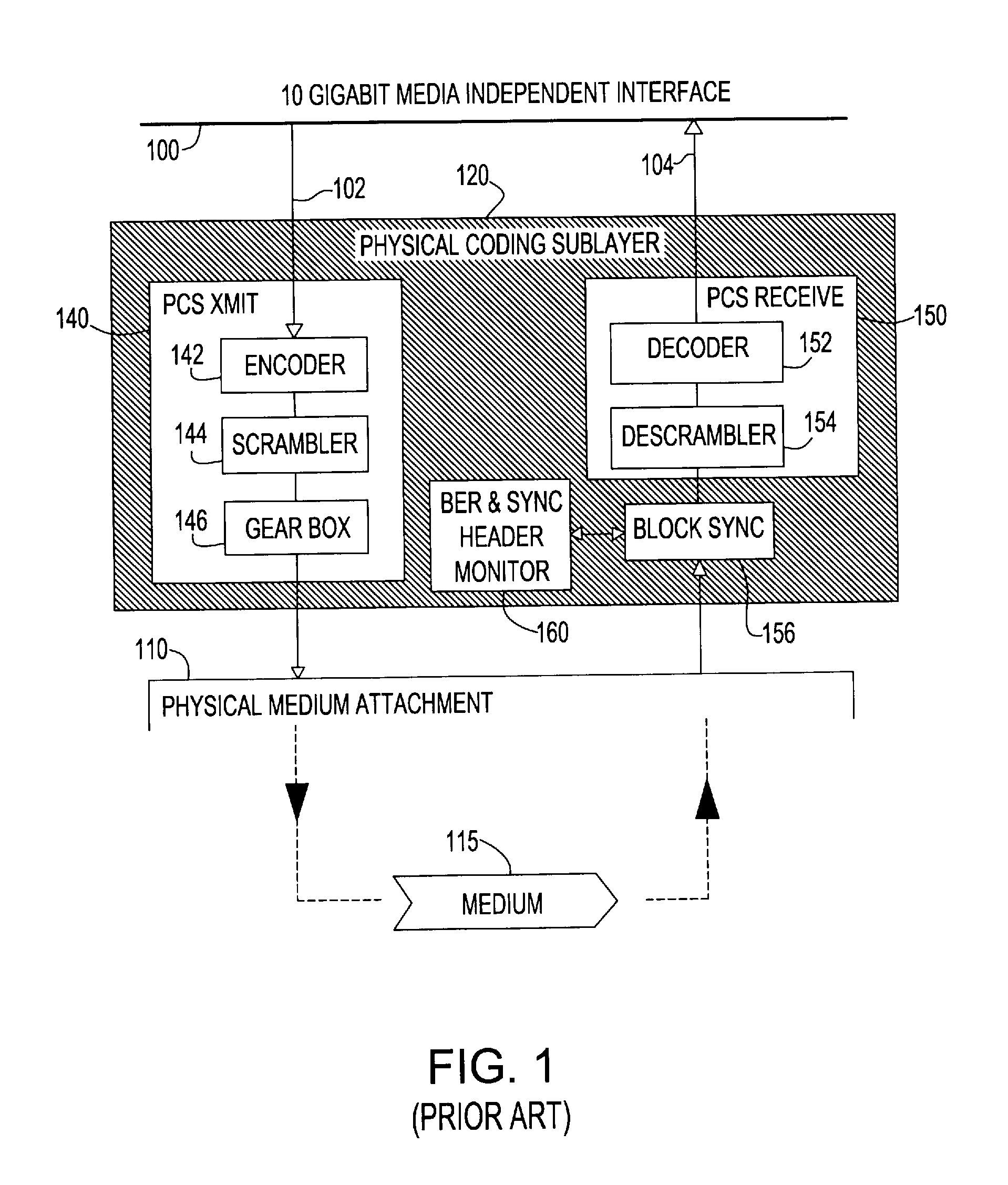 Forward error correction encoding for multiple link transmission capatible with 64b/66b scrambling