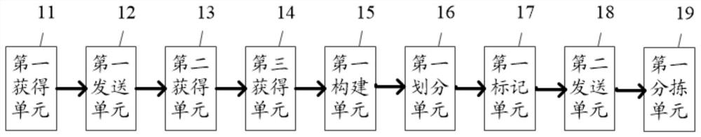 Intelligent warehouse logistics method and system