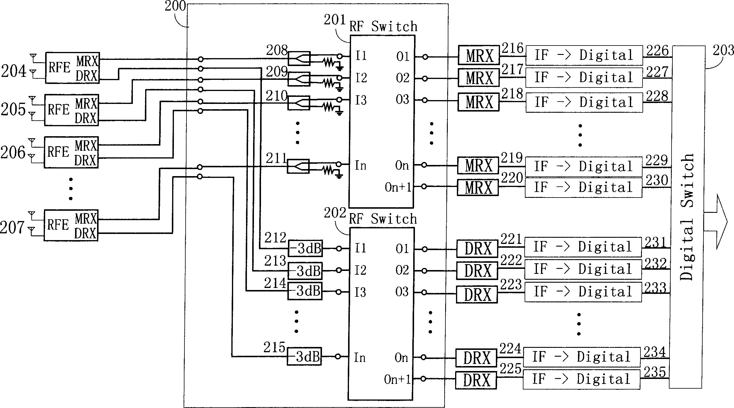 Redundancy backup system and RF switching device for base station backward link