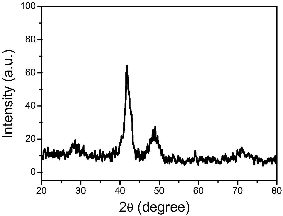 Polygonal morphology PtCoFe alloy nano-particles and preparation method of nano-particles