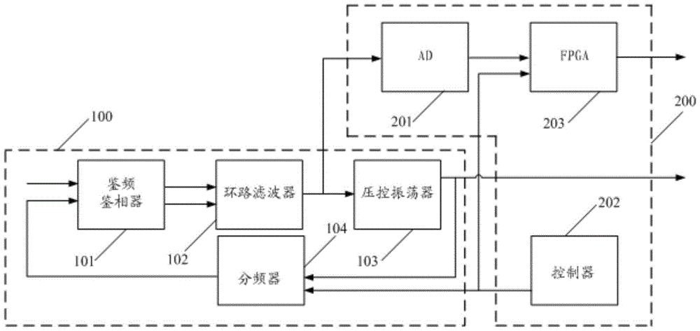 A phase-locked loop lock indicating circuit and phase-locked loop