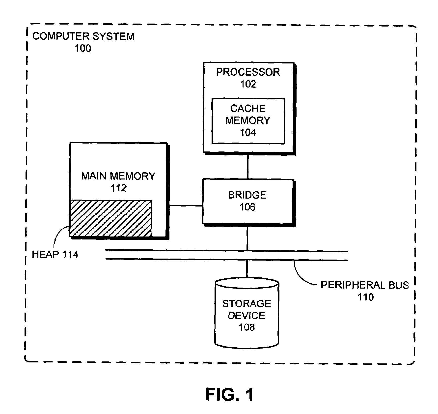 Method and apparatus for facilitating mark-sweep garbage collection with reference counting