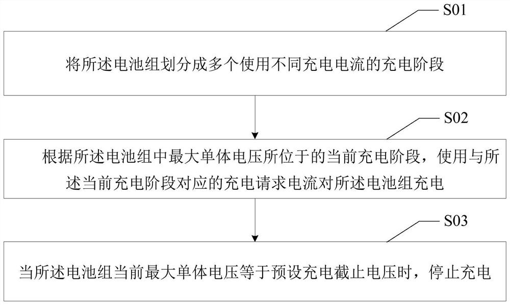 Mains supply fluctuation-resistant charging method, charging terminal and computer readable storage medium