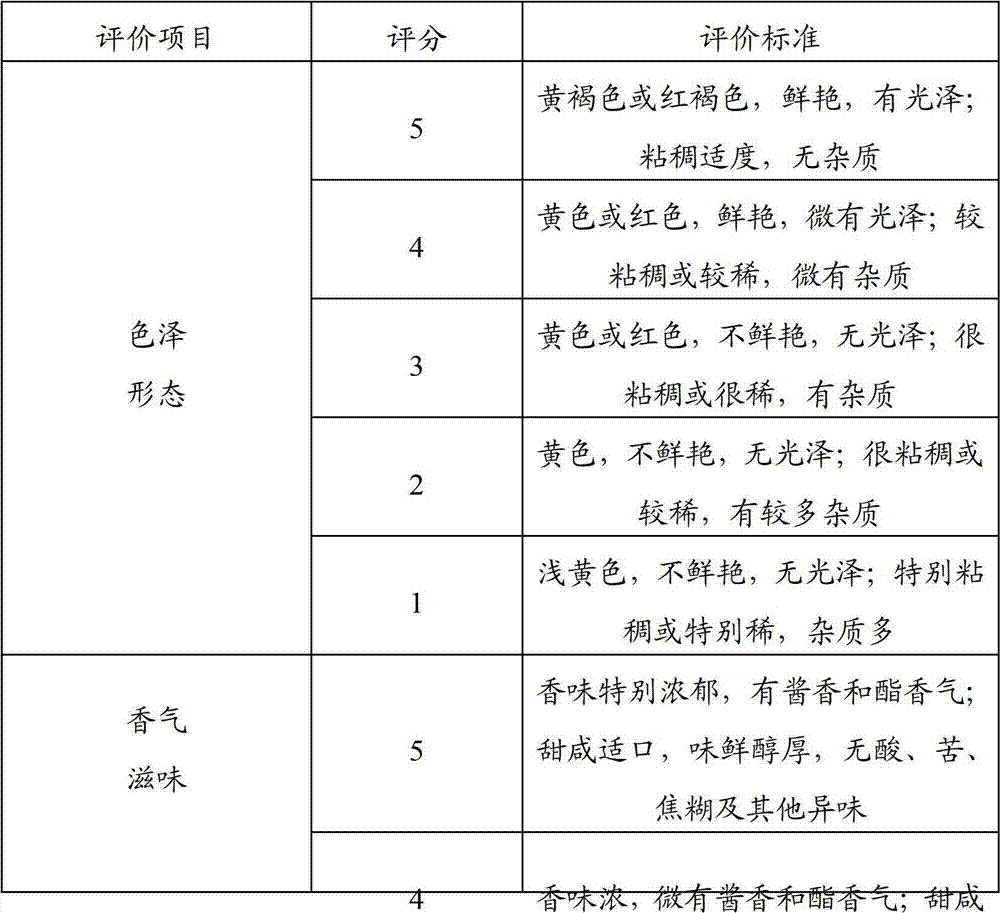 Sweet flour paste and preparation method thereof