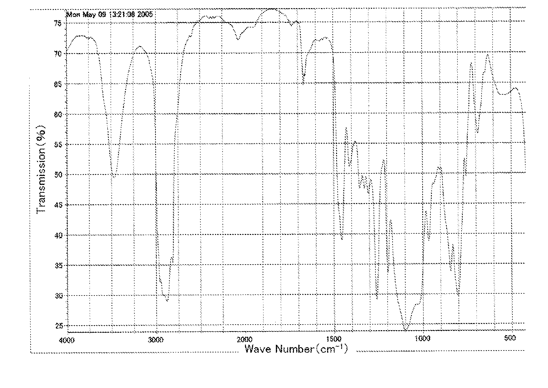 Polyether-Modified Organopolysiloxane, Diorganopolysiloxane-Polyether Block Copolymer, Their Production Methods, and Cosmetic Preparation