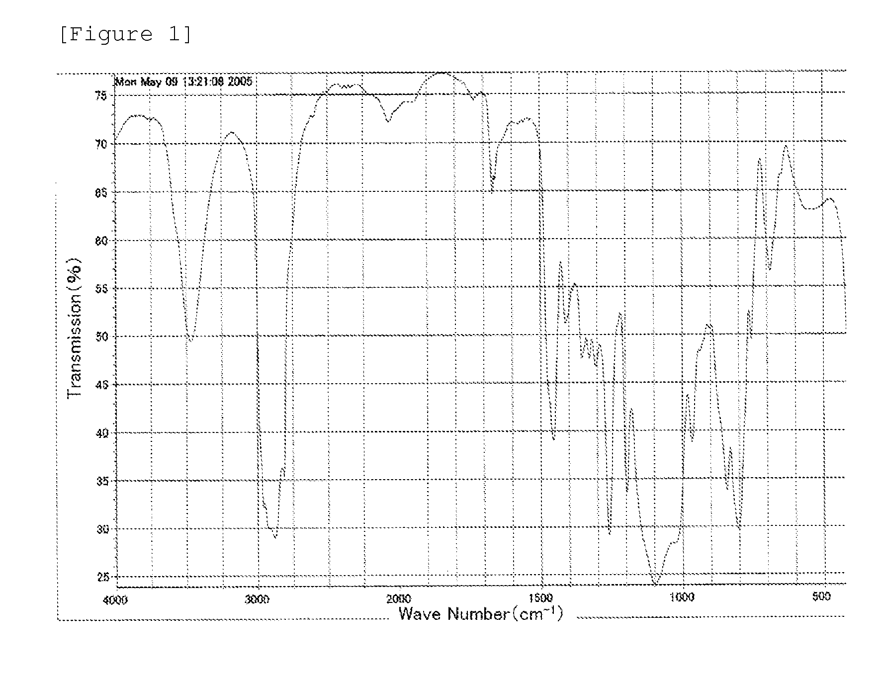 Polyether-Modified Organopolysiloxane, Diorganopolysiloxane-Polyether Block Copolymer, Their Production Methods, and Cosmetic Preparation