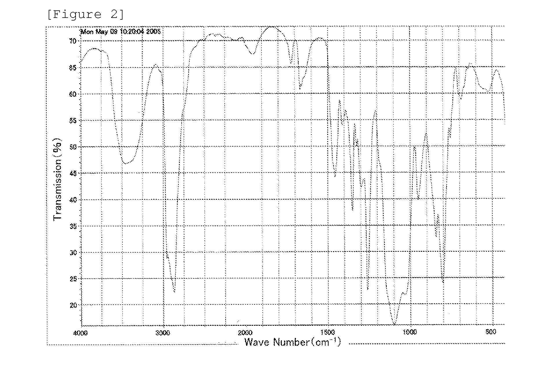 Polyether-Modified Organopolysiloxane, Diorganopolysiloxane-Polyether Block Copolymer, Their Production Methods, and Cosmetic Preparation