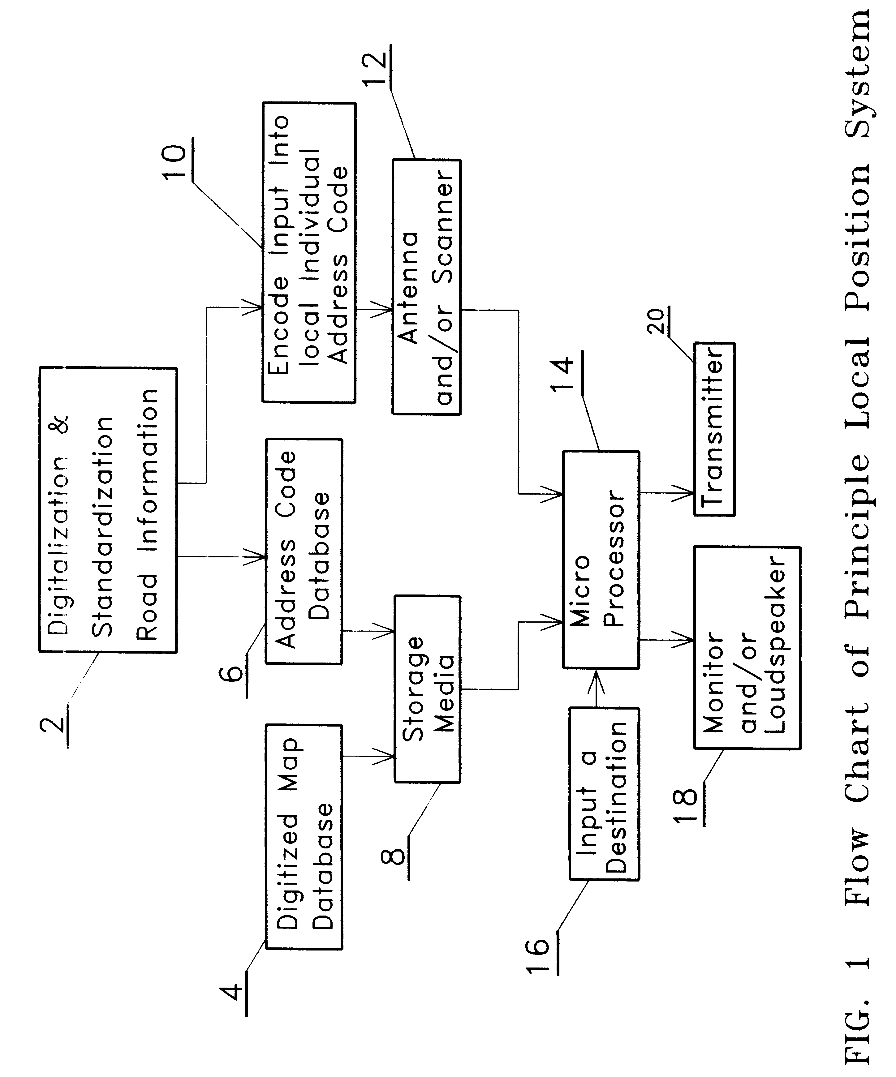 System for automatically locating and directing a vehicle