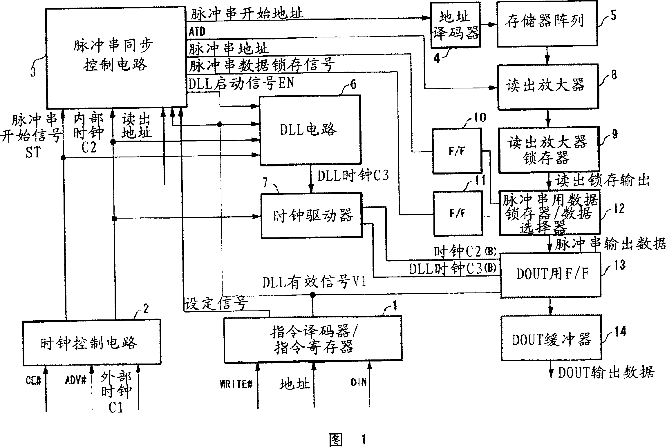 Semiconductor memory