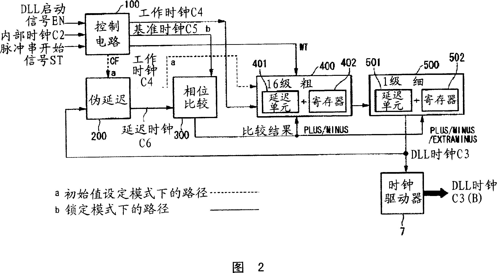 Semiconductor memory