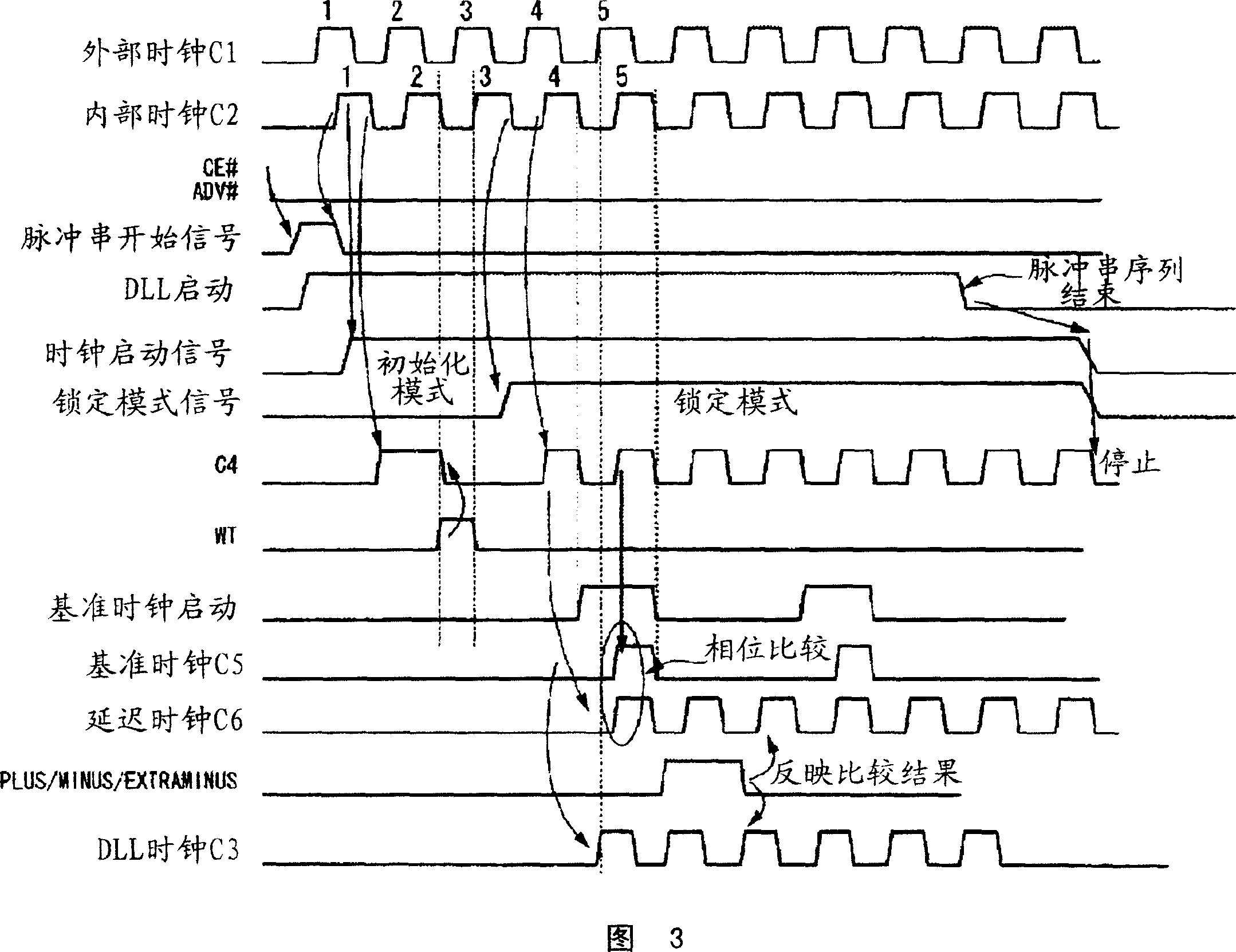 Semiconductor memory