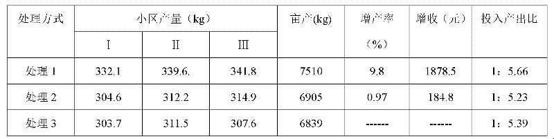 Algae organic fertilizer and preparing process thereof