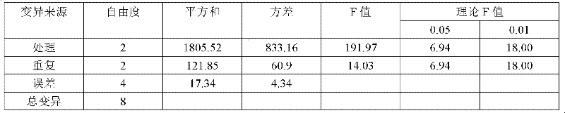 Algae organic fertilizer and preparing process thereof