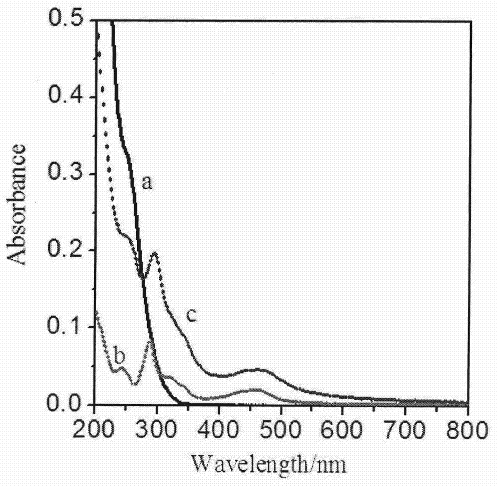 Hybrid films of dinuclear ruthenium complexes and rare earth heteropoly complexes and their sensing properties