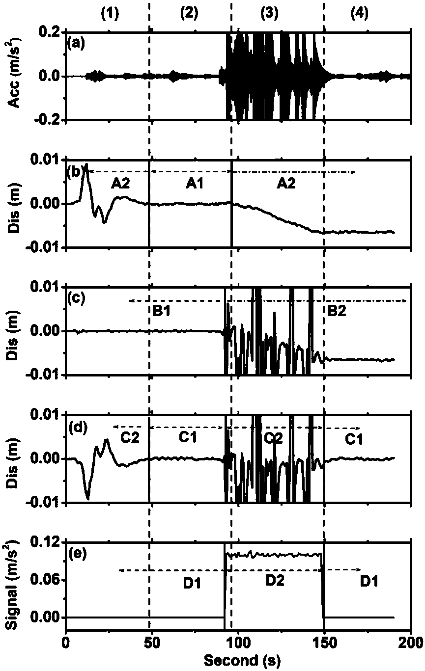 A Deformation Monitoring Method Based on Adaptive Combination of GPS and Strong Seismometer Observations