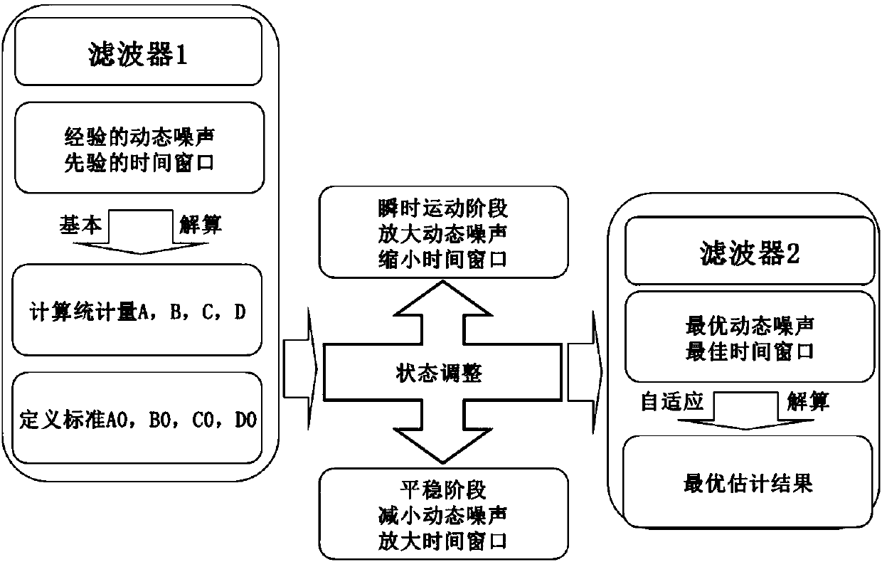 A Deformation Monitoring Method Based on Adaptive Combination of GPS and Strong Seismometer Observations