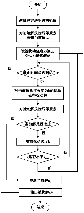 Iterative local search method for solving power grid splitting problem