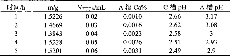 Novel process for removing metal ions in wet-process phosphoric acid