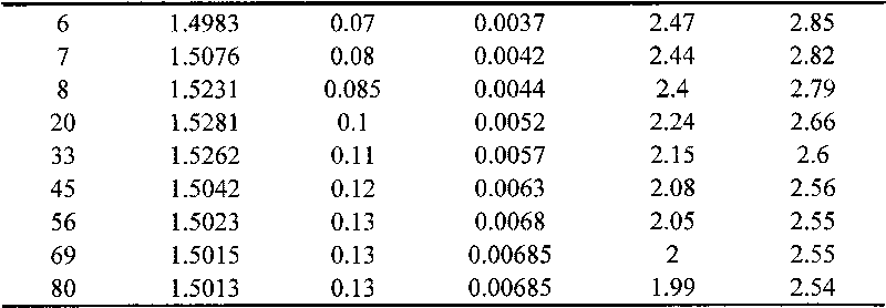 Novel process for removing metal ions in wet-process phosphoric acid