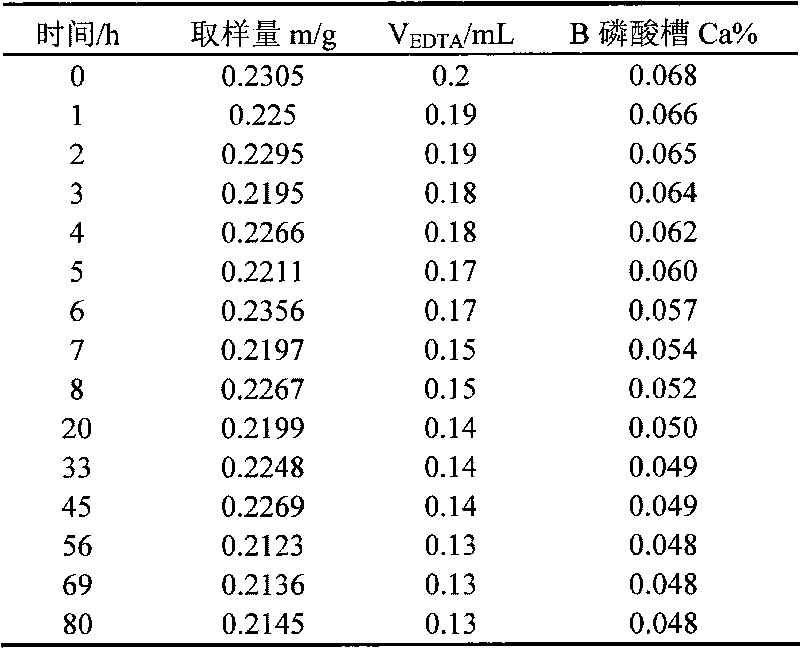 Novel process for removing metal ions in wet-process phosphoric acid