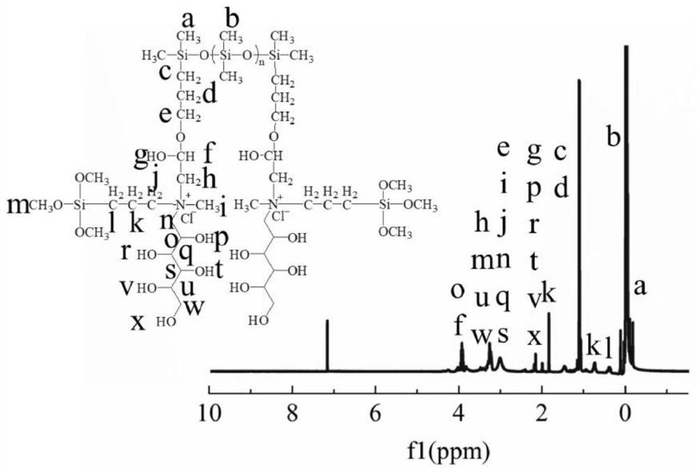 A kind of bola type organosilicon quaternary ammonium salt and its preparation method and application