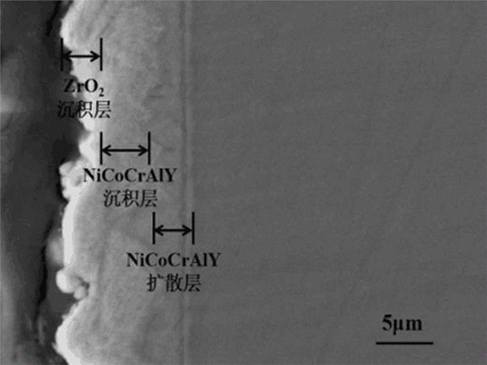 NiCoCrAlY / ZrO2 composite coating on gamma-TiAl alloy surface and preparation method thereof