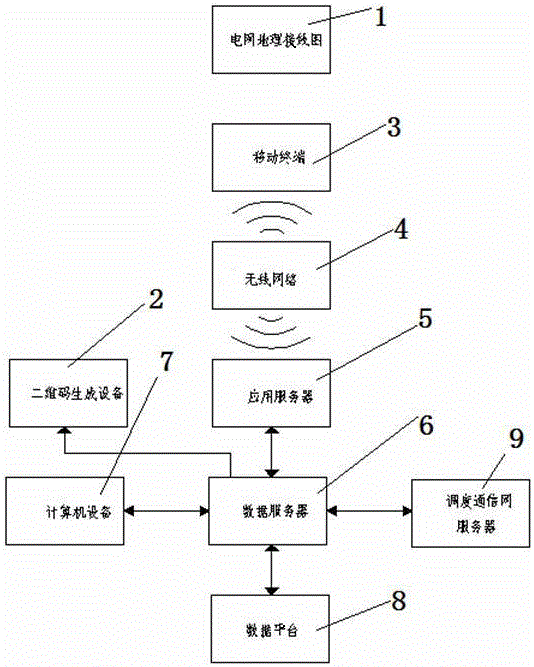 Power grid management system of power grid geographical wiring diagram