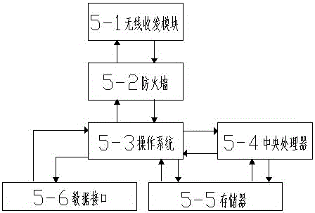 Power grid management system of power grid geographical wiring diagram