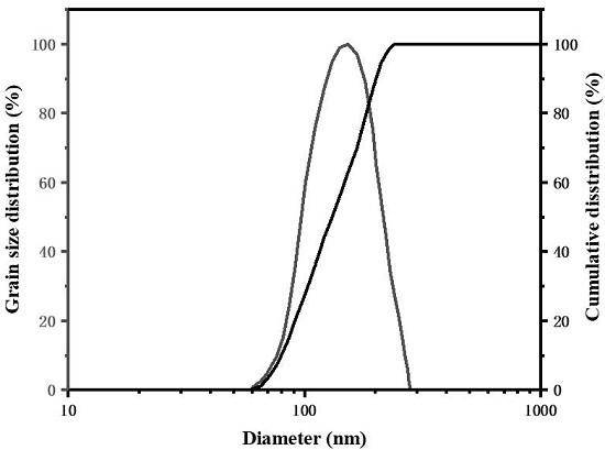 High-temperature-resistant silicon dioxide grafted tertiary amine nano blocking agent and water-based drilling fluid